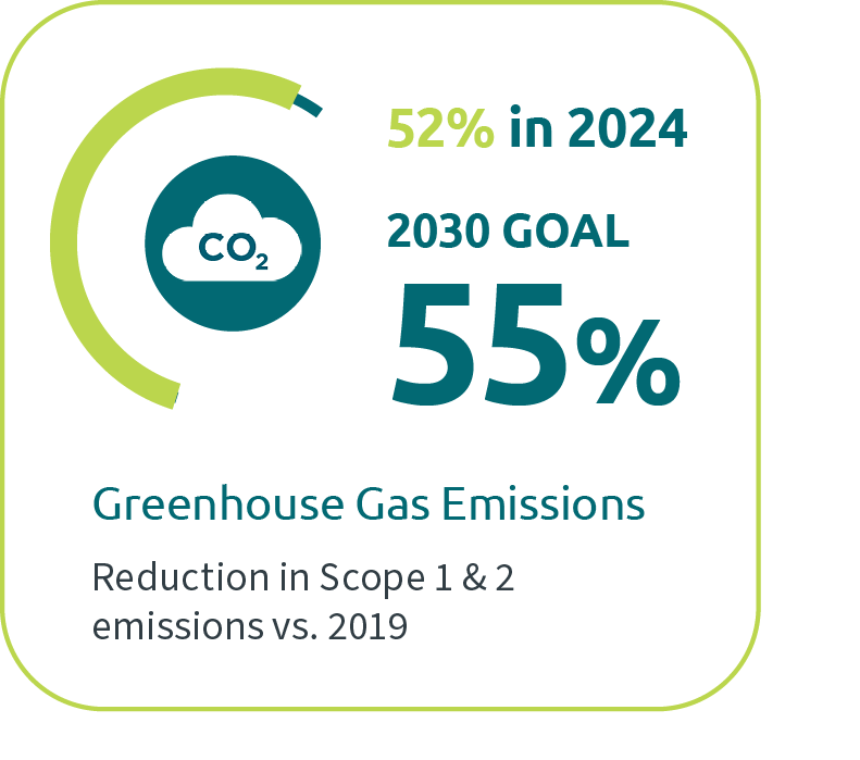 GHG Emissions